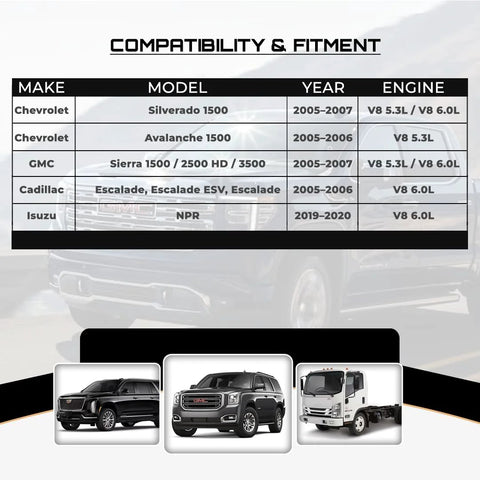 Compatibility chart for 145 Amp 12V Heavy Duty Alternator For Chevy Silverado 1500 and other models; images of compatible vehicles.