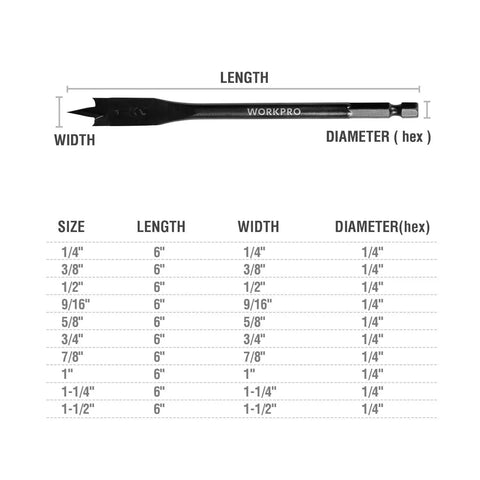 Pro Grade Spade Drill Bit Set For Woodworking, 10-Piece With Black Coating And High Carbon Steel Paddle Bits, size chart shown.