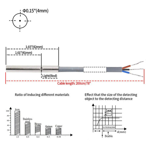 Diagram of Inductive Proximity Sensor Shield Type LJ4A3-1-ZBY 1mm Detect Distance with measurements and material ratios