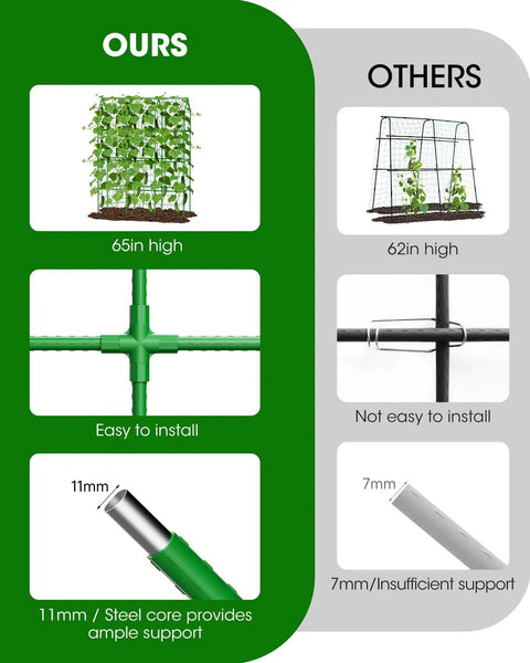 Comparison of 65 Inch Outdoor Cucumber Trellis with dense netting vs others, highlighting height, support, and installation ease.