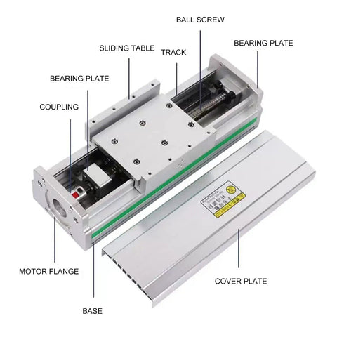 Sturdy Electric Linear Rail Guide For Race Scene With 100mm Rail and Aviation Aluminum Build, detailed parts labeled.