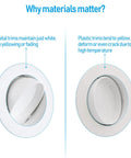 4 Inch Retrofit LED Gimbal Recessed Light Pack Of Four Dimmable Adjustable Downlight With Swivel Eyeball material comparison