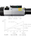 Top Shelf 12KW Air Cooled CNC Spindle Motor 24000 RPM ISO30 Quick Release Tool Holder on a diagram with torque curves.