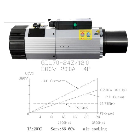 Top Shelf 12KW Air Cooled CNC Spindle Motor 24000 RPM ISO30 Quick Release Tool Holder on a diagram with torque curves.