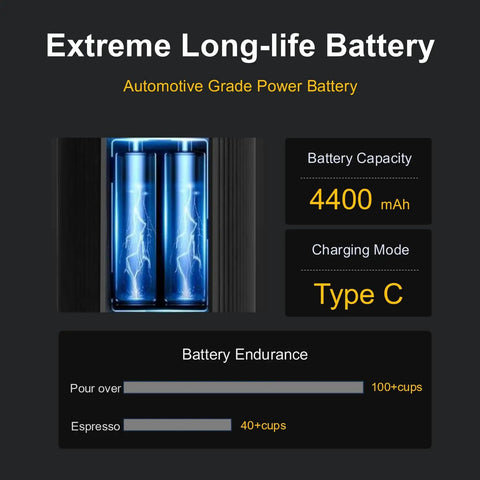 Image showing the battery capacity of 4400mAh and USB Type C charging for the Portable Coffee Grinder With 60 Grind Settings And Conical Burr.