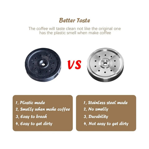 Pro Grade Espresso Machine Group Head Gasket Shower Screen Filter Replacement Set Dual Boiler 3 Piece Kit comparison of rubber vs stainless steel filter.