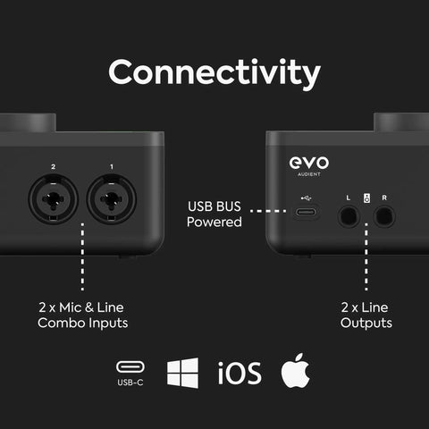 EVO 4 USB Audio Interface Dope Studio Gear With SmartGain Auto Dial DSP Low Latency Mixer And Flexible Routing Matrix back view