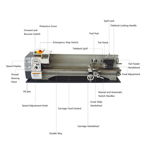 Jaryannix 8 X 32 Inch Benchtop Mini Metal Lathe With 900W Brushless Motor showing controls like speed display and tool post.
