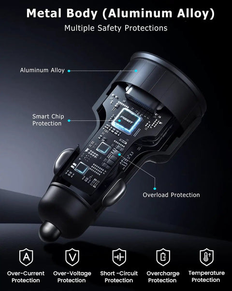 Beast Mode 142.5W Car Charger With Triple Usb Ports delivering PD and QC 3.0 Juice, showing aluminum alloy body and safety features.
