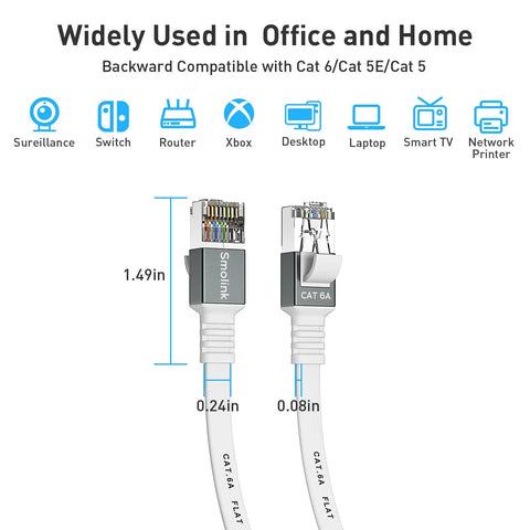 Cat 6a Ethernet Cable 50 Ft With 1.5 Ft Patch Cord Slim High Speed 10 Gigabit RJ45 Network Wire White diagram showing compatibility