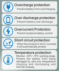 Image detailing features of Slick 8S Battery Management System 28.8V 30A Lithium Battery Protection Circuit.