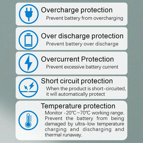 Badass 16S 60V 100A Lithium Ion BMS Battery Management Board With NTC Balancing Wire And Hella Tough Ten Fold Protection features overcharge, over discharge, overcurrent, short circuit, and temperature protection.