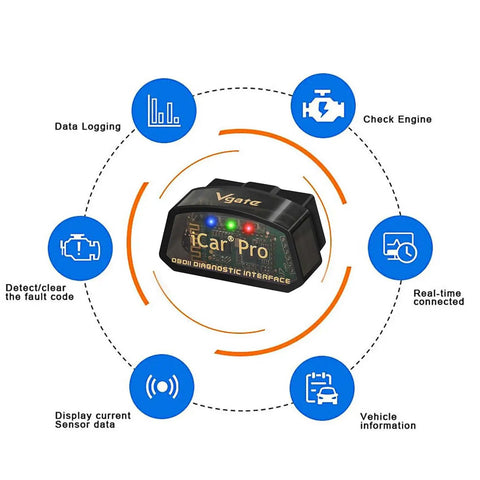 Awesome OBD2 Bluetooth Code Reader For Android iOS And Windows Fast 38Kbps Data Transfer with diagnostic interface and icons