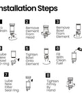 Installation steps for Marine Fuel Water Separator For Outboard Motors Ten Micron Three-Layer Filtration Removes Up To 99 Percent.