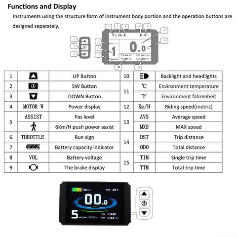 Diagram and labels of Electric Bike Display Panel For KT LCD8H Controllers Color Waterproof 24V 36V 48V Digital Screen