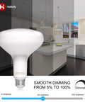 Dimmable BR40 LED Flood Light Bulb 12W 75W Equivalent 2700K Soft White in kitchen showing smooth dimming feature.