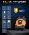On The Go 750W Car Power Inverter With 2 AC Outlets And Dual USB Ports 12V DC To 110V AC 1500W Peak showing 11 safety protections