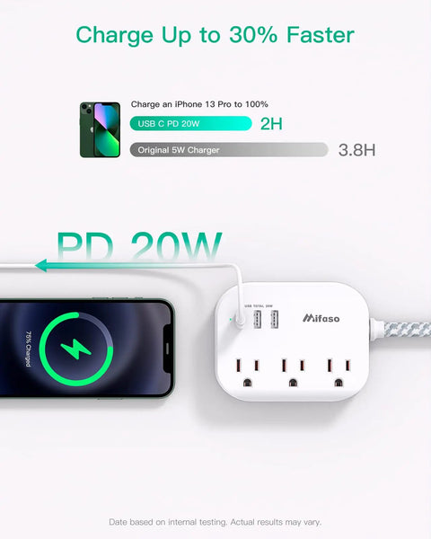 Flat Plug Power Strip With 3 Outlets And 3 USB Ports Including 20W USB C Power Delivery 5Ft Braided Extension Cord