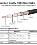 Diagram showing the construction of a 15 Foot PL259 UHF Coax Cable RG58 Male To Male For CB Radio And Ham Radio Flexible Low Loss Coax