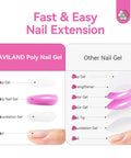 Comparison chart of SAVILAND poly nail gel and other nail gel for fast easy nail extension
