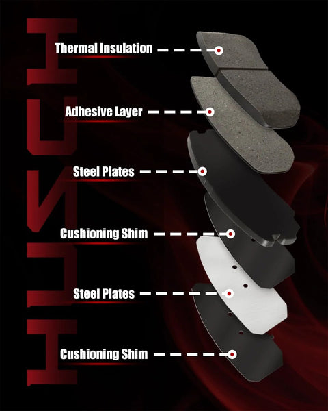 HUSCH D1723 front ceramic brake pads kit diagram showing layered pads: friction material, steel plates, cushioning shims