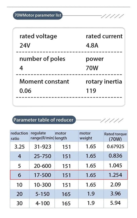 Specs for Low Speed 70W 24V Permanent Magnet DC Brushless Motor With Reducer Kit QW57BL24D0013070J6 in table format