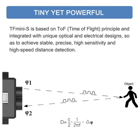 Diagram illustrating Tiny But Mighty TFmini S Micro LiDAR Module for obstacle avoidance using Time of Flight principle.