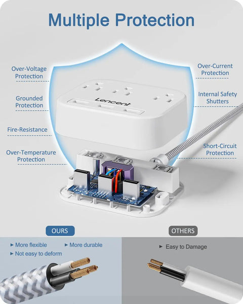 Cross-section view of 2 Prong To 3 Prong Outlet Adapter With A 6.6 Ft Braided Extension Cord showing internal safety features.