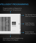 Airtap T6 White Register Booster Fan with LCD displaying 85°F, showcasing intelligent programming features and control buttons.