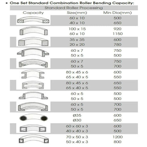 Heavy Duty Hydraulic Roll Bender Machine With 3Hp Motor And Two Inch Roller Shaft bending capacity chart with various sizes.
