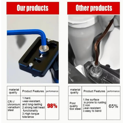 Comparison showing Nine Piece Hex Key Allen Wrench Set For Home DIY Auto And Bike Repairs with alternative tool