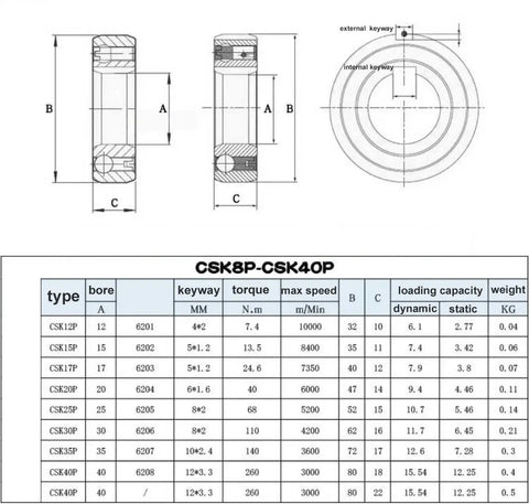 Top Shelf 40 MM Bore Sprag Clutch One Way Bearing With Internal Keyway Zero Backlash Freewheel dimensions and specifications chart