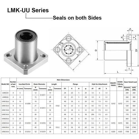 Diagram of LMK8UU 8mm Linear Ball Bearings Double Sealed Flange Bushing for 8mm Linear Shafts with dimensions and specs table.