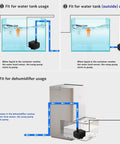 Diagram showing Automatic Mini Sewage Pump With Water Sensor in water tank and dehumidifier usage for 3 feet lift and 100 GPH