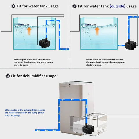 Diagram showing Automatic Mini Sewage Pump With Water Sensor in water tank and dehumidifier usage for 3 feet lift and 100 GPH