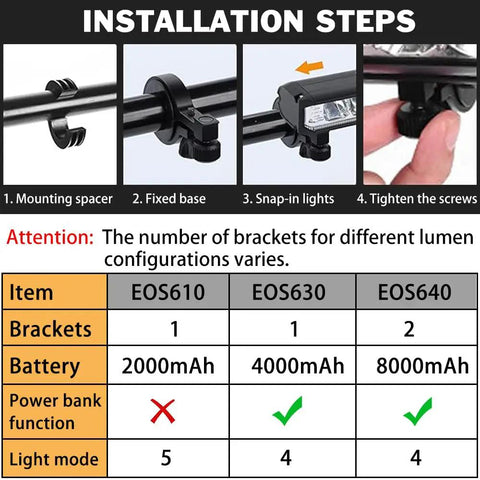 3250 Lumen Bike Light For Night Riding With High Beam And Low Beam, Rechargeable Waterproof Bicycle Headlight Set, Long Range Illumination, USB C Rechargeable, Durable Handlebar Mount, Enhanced Day And Night Visibility