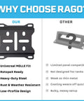 Comparison of Rock Solid Molle Panel RotoPax Mount for overland rigs, showing heavy-duty steel panel design.