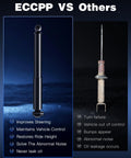Comparison of ECCPP rear gas shock absorber and worn shock showing benefits for Nissan Rogue and Rogue Sport.