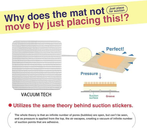 Diagram explaining Rug Stays Put Non Slip Gripper Pads, 4 Pack For Hardwood Floors, showcasing vacuum technology details.