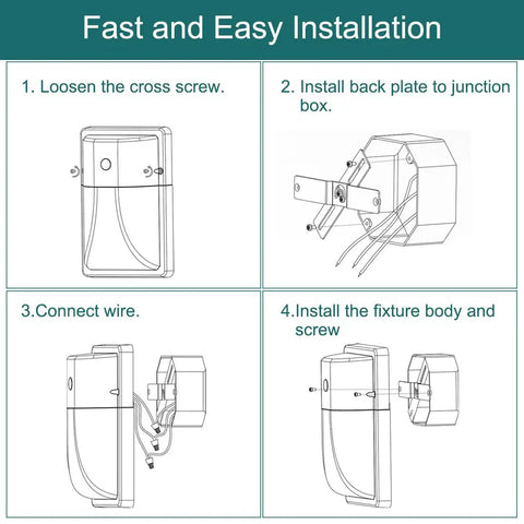 Super Bright Dusk To Dawn Led Wall Pack Lights installation guide steps 1-4 for outdoor security energy saver, IP65 waterproof