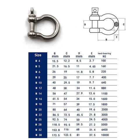 M16 304 Stainless Steel D Ring Shackle Screw Pin Bow Link with size and load-bearing table for marine towing and heavy rig pulling.