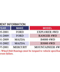 Fitment information table for Front Wheel Hub And Bearing Assembly For 4WD Ford Explorer 1995 To 2001, Ford Ranger 2001 To 2009