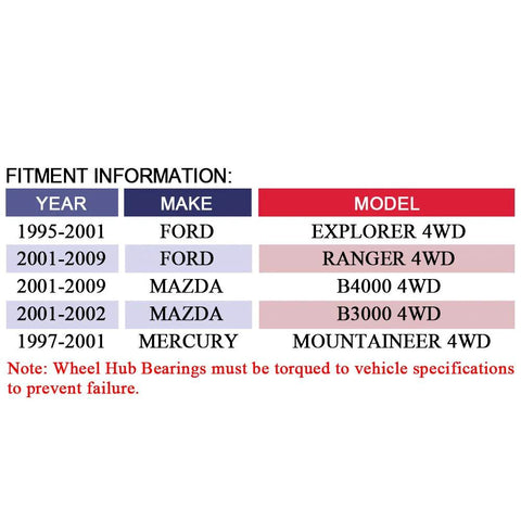 Fitment information table for Front Wheel Hub And Bearing Assembly For 4WD Ford Explorer 1995 To 2001, Ford Ranger 2001 To 2009