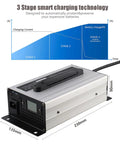 Heavy Duty Forklift Battery Charger 12V Through 72V Lead Acid 50A Anderson Plug 1200W Fast Charge shown with charging graph