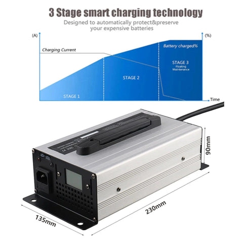 Heavy Duty Forklift Battery Charger 12V Through 72V Lead Acid 50A Anderson Plug 1200W Fast Charge shown with charging graph