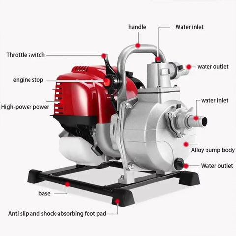 Heavy Duty Gasoline Mini Water Pump With High Lift Design And One Inch Port for Yard Irrigation, showing engine, inlet, and outlet.