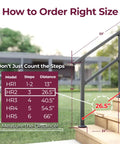 How to order the right size for the Nifty And Rock Solid Two To Three Step Stair Handrail Kit With 40 Inch Top Rail.