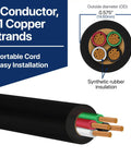 Cross-section of 14 Gauge 4 Conductor SOOW Workhorse Portable Power Wire 14-4 Electrical Cable showing copper strands and insulation.