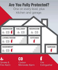 Diagram of a house with recommended locations for smoke, carbon monoxide alarms, and Home Fire Extinguisher Kit Four Pack UL Rated 1A 10B C.