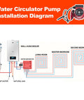 Water Circulator Pump installation diagram showcasing connections for hydronic heating system.